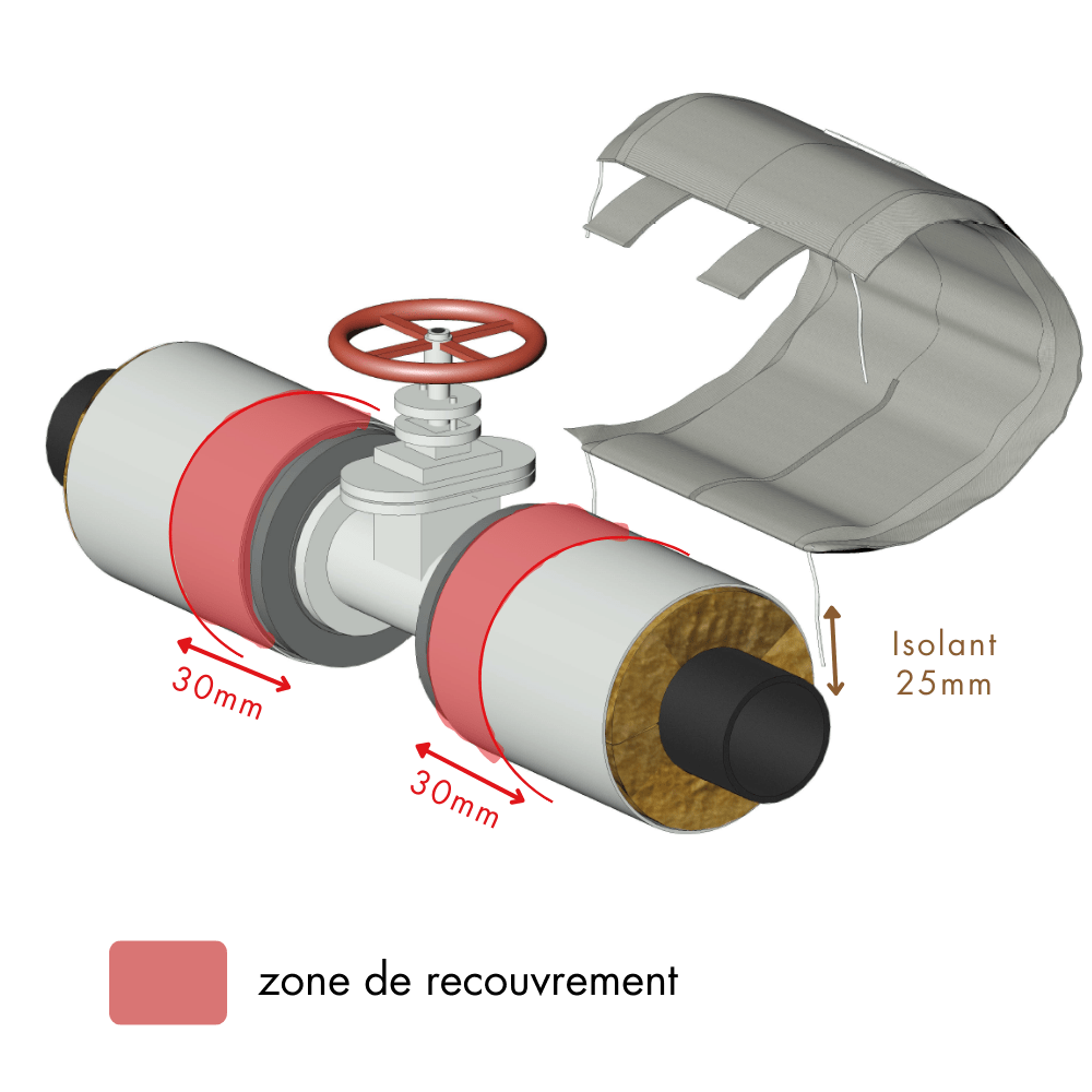 Schéma recouvrement longitudinal