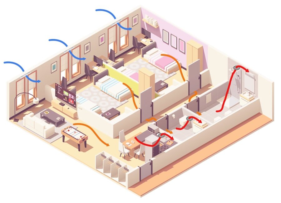 principe-du-balayage-ventilation
