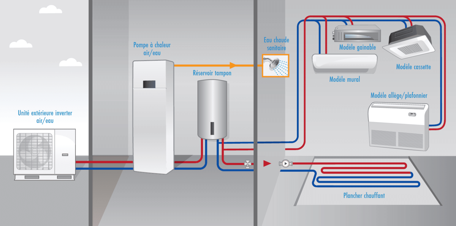 fonctionnement-r-aqua-1536x763