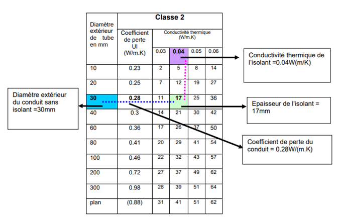 Tableau-classe-conductivité-thermique